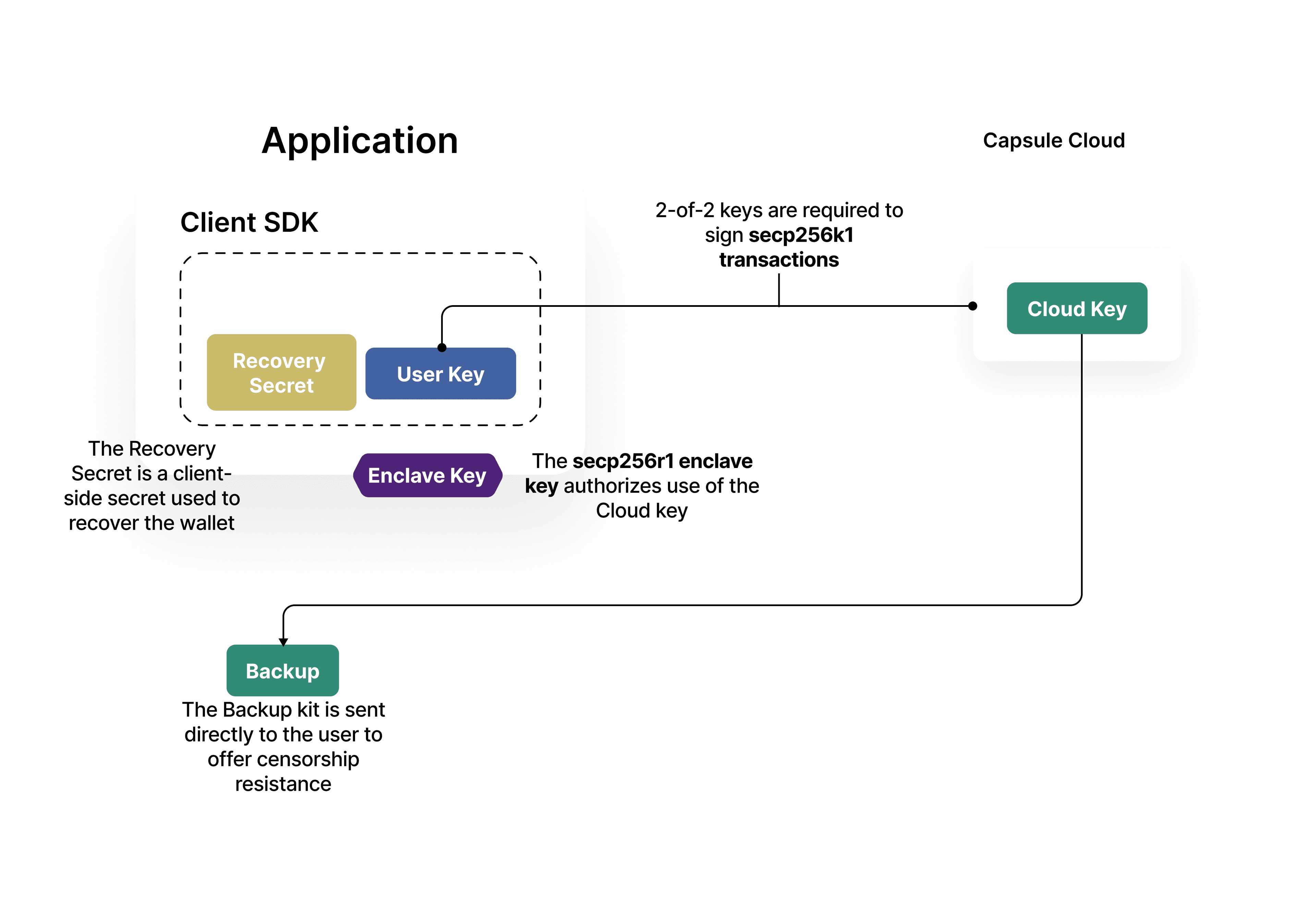 lil simplified diagram